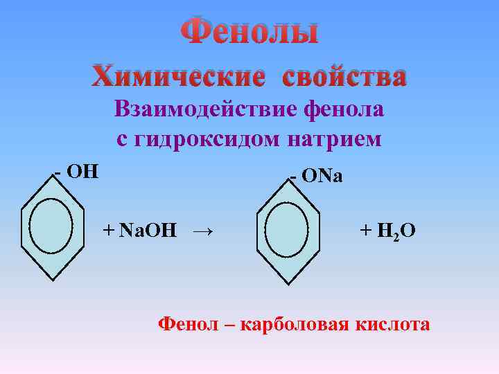 Фенолы Химические свойства Взаимодействие фенола с гидроксидом натрием - ОН - ОNa + Na.