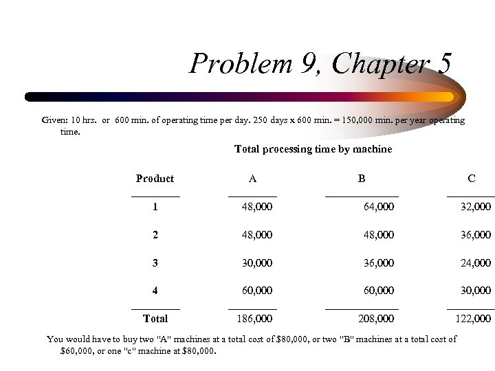 Problem 9, Chapter 5 Given: 10 hrs. or 600 min. of operating time per