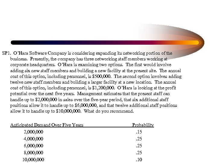 SP 1. O’Hara Software Company is considering expanding its networking portion of the business.
