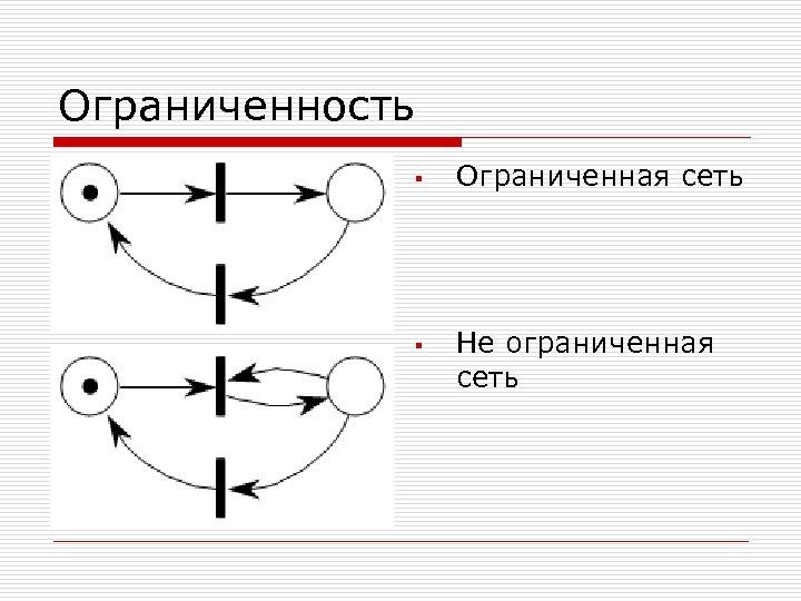 Ограниченность § § Ограниченная сеть Не ограниченная сеть 