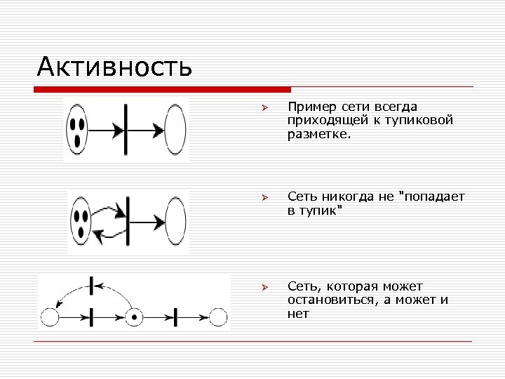 Активность Ø Ø Ø Пример сети всегда приходящей к тупиковой разметке. Сеть никогда не