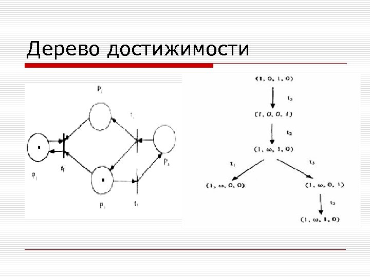 Дерево достижимости 