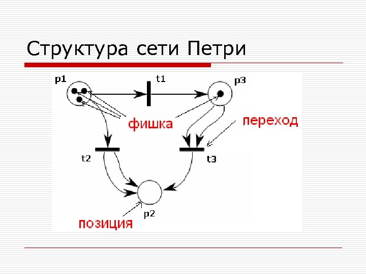 Структура сети Петри 