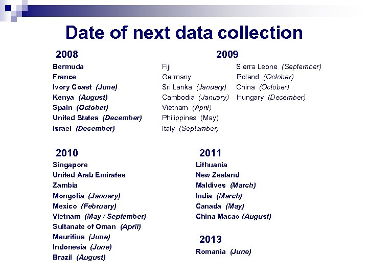 Date of next data collection 2008 Bermuda France Ivory Coast (June) Kenya (August) Spain