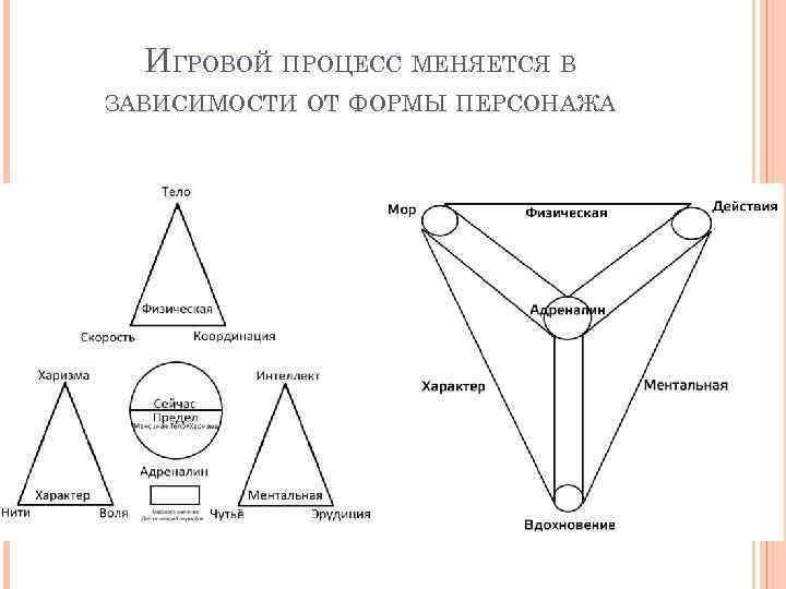 ИГРОВОЙ ПРОЦЕСС МЕНЯЕТСЯ В ЗАВИСИМОСТИ ОТ ФОРМЫ ПЕРСОНАЖА 