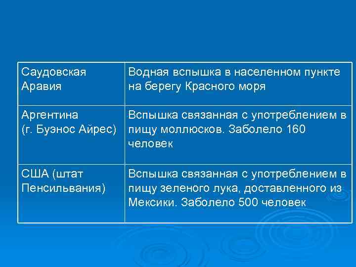 Саудовская Аравия Водная вспышка в населенном пункте на берегу Красного моря Аргентина (г. Буэнос