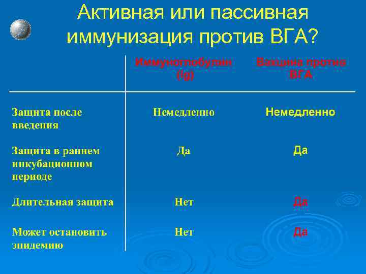 Активная или пассивная иммунизация против ВГА? 