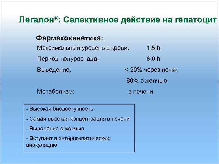 Легалон®: Селективное действие на гепатоцит Фармакокинетика: Максимальный уровень в крови: 1. 5 h Период