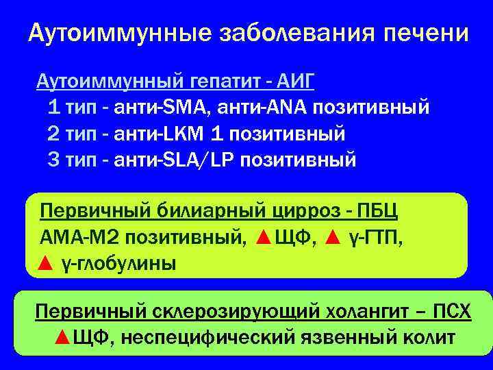 Аутоиммунные заболевания печени Аутоиммунный гепатит - АИГ 1 тип - анти-SMA, анти-ANA позитивный 2