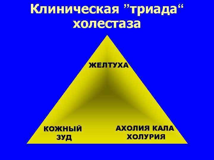Клиническая ”триада“ холестаза ЖЕЛТУХА КОЖНЫЙ ЗУД АХОЛИЯ КАЛА ХОЛУРИЯ 