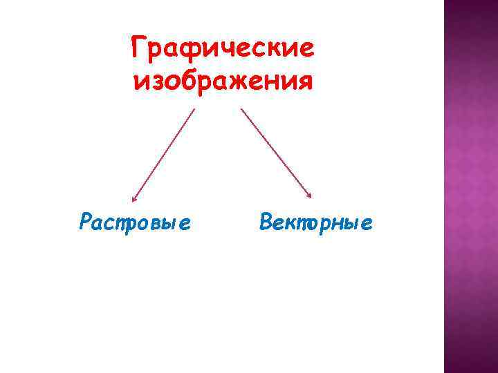 Графические изображения Растровые Векторные 