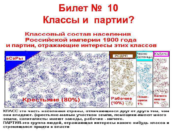 Билет № 10 Классы и партии? 