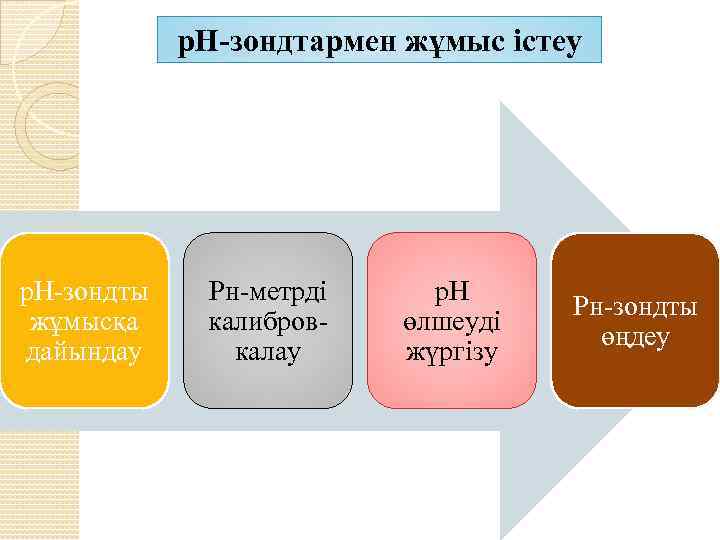 р. Н-зондтармен жұмыс істеу р. Н-зондты жұмысқа дайындау Рн-метрді калибровкалау р. Н өлшеуді жүргізу