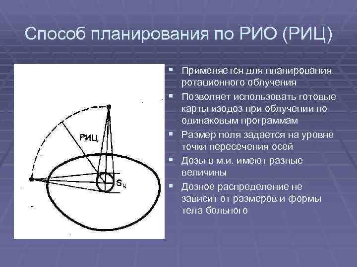 Способ планирования по РИО (РИЦ) § Применяется для планирования § § ротационного облучения Позволяет