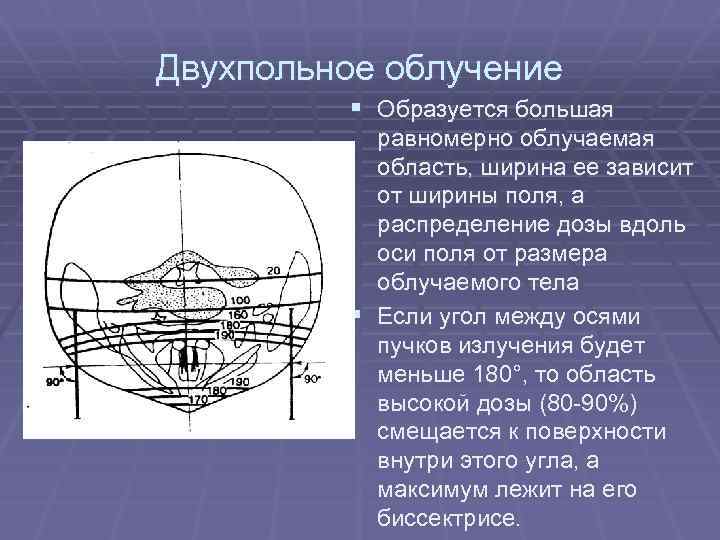 Двухпольное облучение § Образуется большая равномерно облучаемая область, ширина ее зависит от ширины поля,