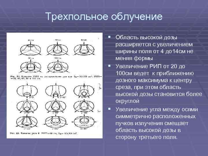 Трехпольное облучение § Область высокой дозы расширяется с увеличением ширины поля от 4 до