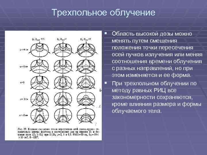 Трехпольное облучение § Область высокой дозы можно менять путем смещения положения точки пересечения осей