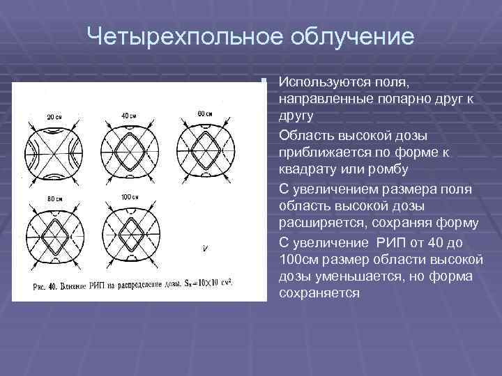 Четырехпольное облучение § Используются поля, направленные попарно друг к другу § Область высокой дозы
