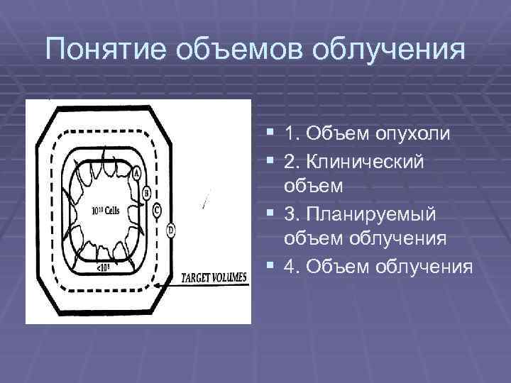 Понятие объемов облучения § 1. Объем опухоли § 2. Клинический объем § 3. Планируемый