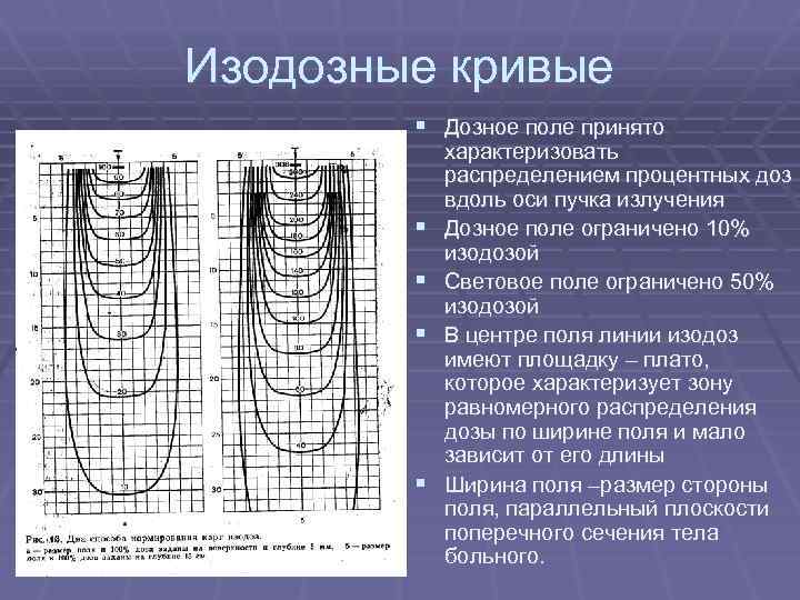 Изодозные кривые § Дозное поле принято § § характеризовать распределением процентных доз вдоль оси