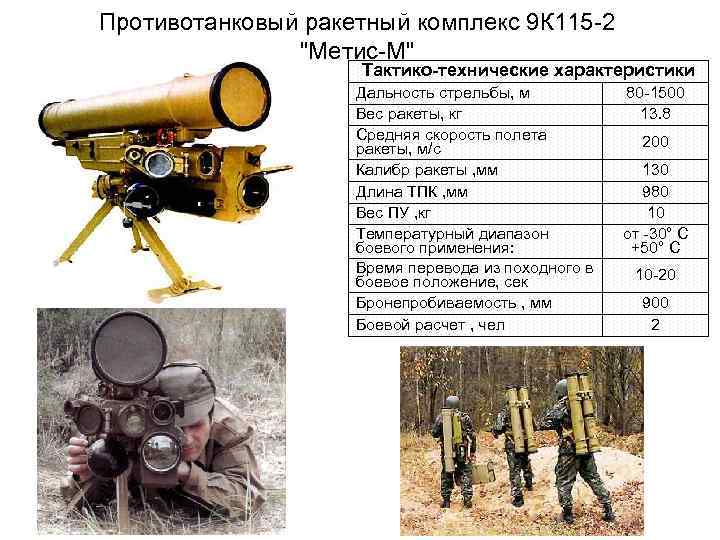 Противотанковый ракетный комплекс 9 К 115 -2 "Метис-М" Тактико-технические характеристики Дальность стрельбы, м Вес