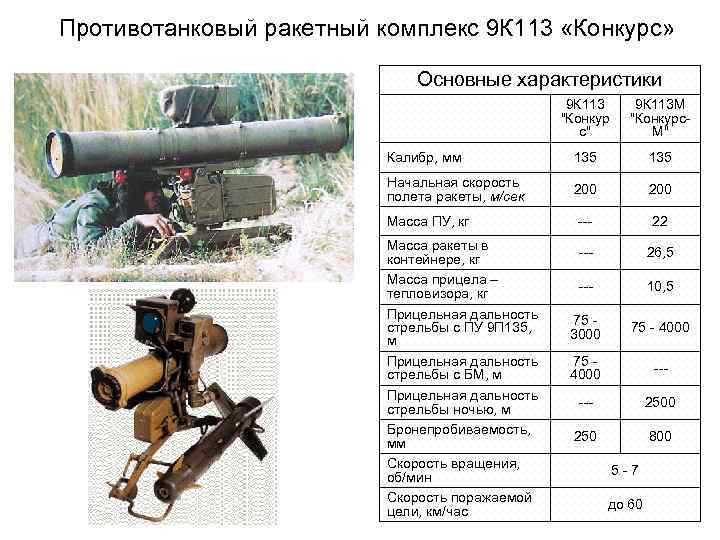 Противотанковый ракетный комплекс 9 К 113 «Конкурс» Основные характеристики 9 К 113 "Конкур с"