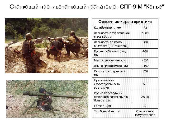 Станковый противотанковый гранатомет СПГ-9 М "Копье" Основные характеристики Калибр ствола, мм 73 Дальность эффективной