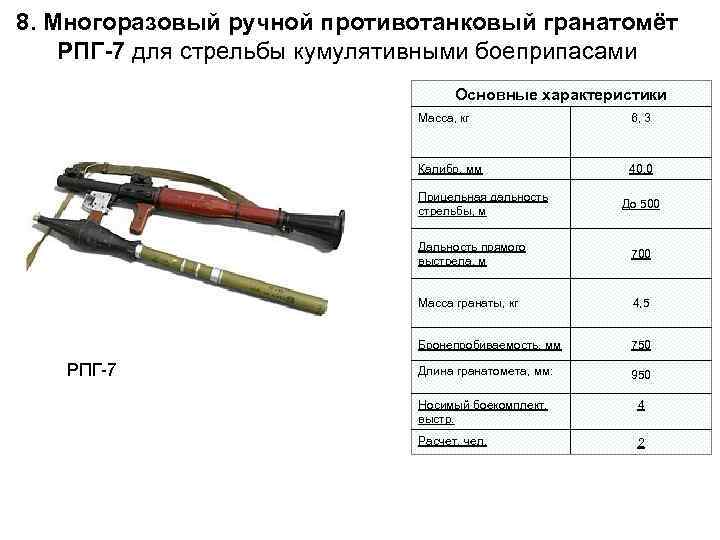 8. Многоразовый ручной противотанковый гранатомёт РПГ-7 для стрельбы кумулятивными боеприпасами Основные характеристики Масса, кг