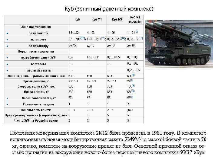 Куб (зенитный ракетный комплекс) Последняя модернизация комплекса 2 К 12 была проведена в 1981