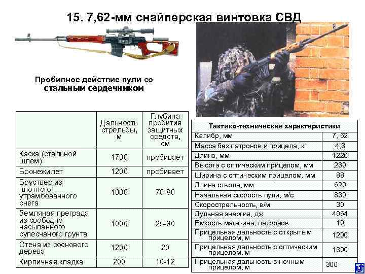 15. 7, 62 -мм снайперская винтовка СВД Пробивное действие пули со стальным сердечником Глубина