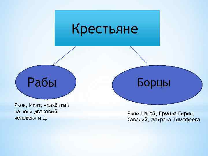 Крестьяне Рабы Яков, Ипат, «разбитый на ноги дворовый человек» и д. Борцы Яким Нагой,