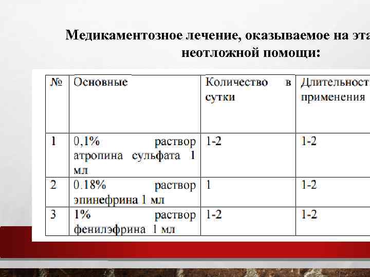 Медикаментозное лечение, оказываемое на эта неотложной помощи: 