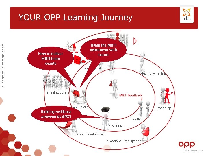 © Copyright 2013 OPP Ltd. All rights reserved. YOUR OPP Learning Journey Using the