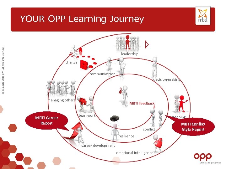 © Copyright 2013 OPP Ltd. All rights reserved. YOUR OPP Learning Journey leadership change