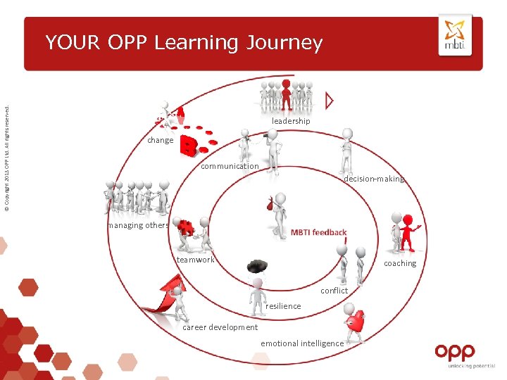 © Copyright 2013 OPP Ltd. All rights reserved. YOUR OPP Learning Journey leadership change