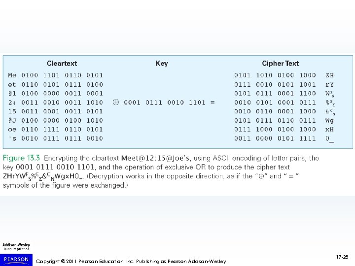 Copyright © 2011 Pearson Education, Inc. Publishing as Pearson Addison-Wesley 17 -26 