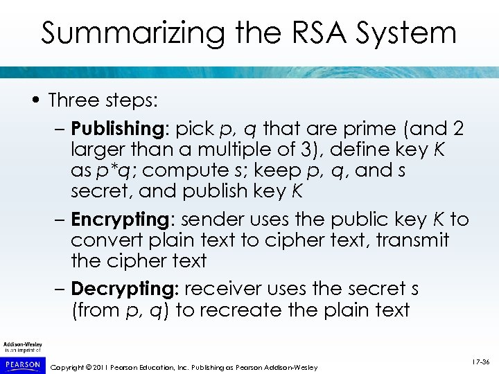 Summarizing the RSA System • Three steps: – Publishing: pick p, q that are