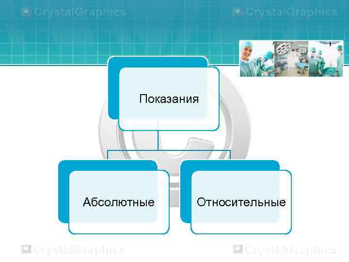 Показания Абсолютные Относительные 