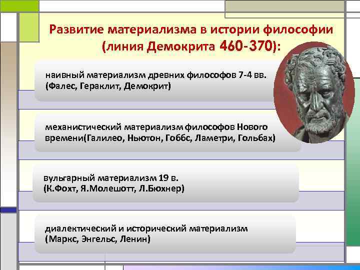 Материализм в чем заключается. Материализм это в философии. Развитие материализма. Демокрит философия.