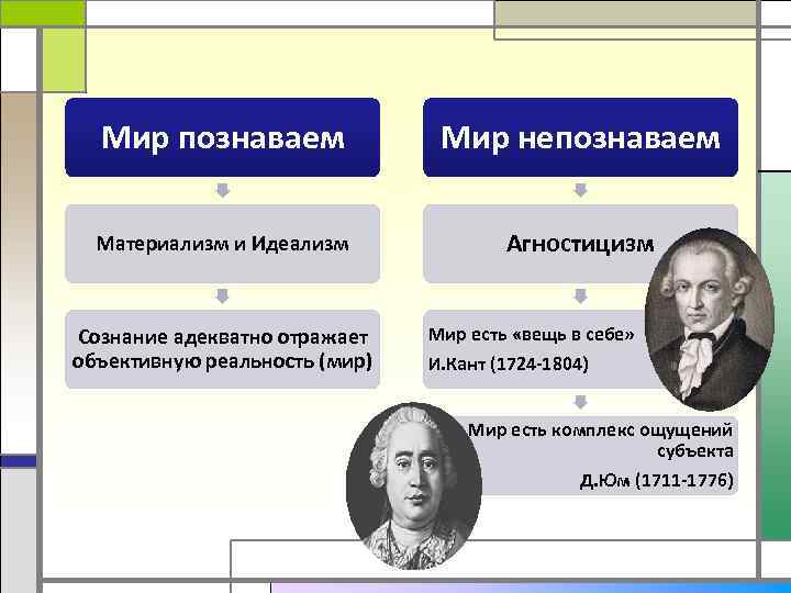 Основной вопрос философии схема