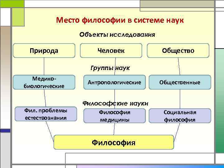 Места науки