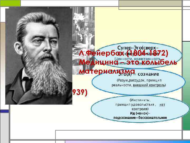 Материализм фейербаха кратко. Материализм Фейербаха. Теорема Фейербаха. Фейербах цитаты.