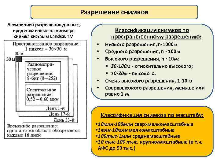 Разрешение данных