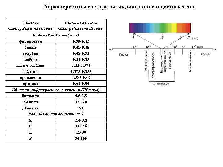 Одна спектральная линия на спектральной диаграмме означает