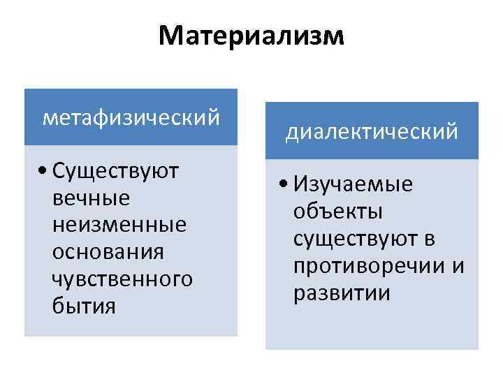 Материалистическая трактовка физической картины мира характерно для