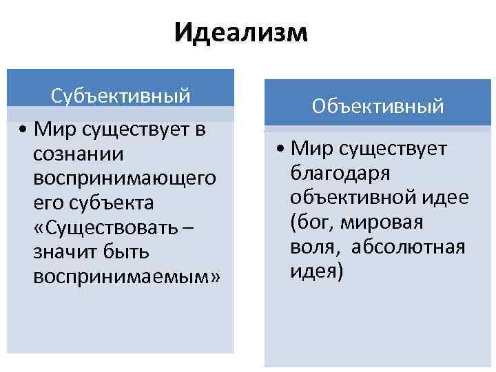 Чем отличается объективное от субъективного. Объективный и субъективный идеализм. Объективные и субъективные идеалисты. Объективный и субъективный идеализм в философии. Идеализм это в философии.