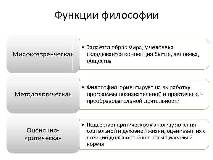 Мировоззрение план функции