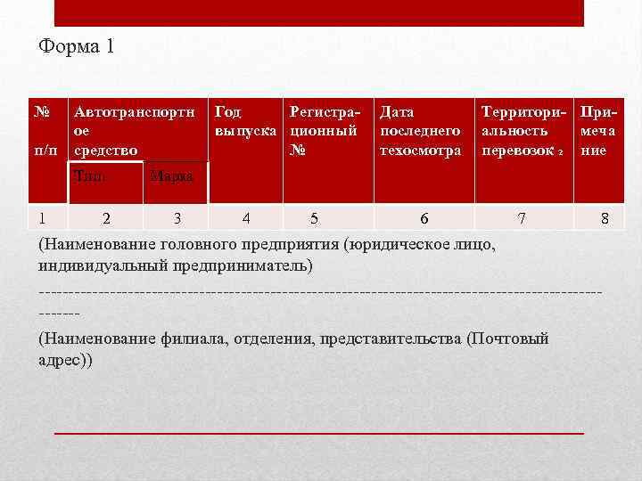 Форма 1 № п/п Автотранспортн ое средство Тип₁ Год Регистравыпуска ционный № Дата последнего