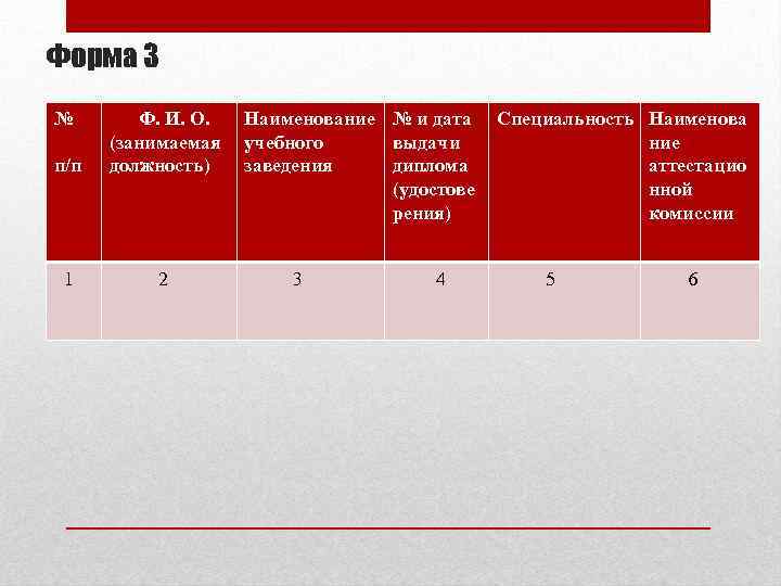 Форма 3 № п/п Ф. И. О. (занимаемая должность) Наименование № и дата учебного