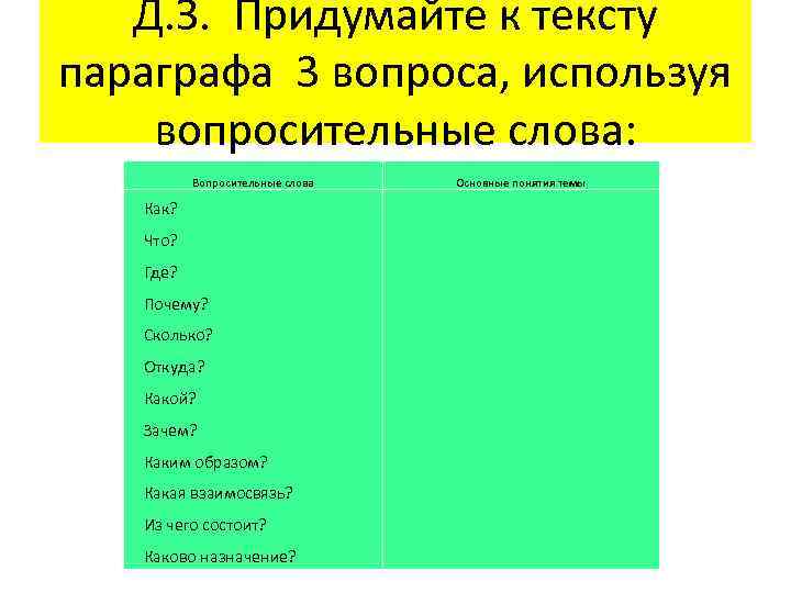 Д. З. Придумайте к тексту параграфа 3 вопроса, используя вопросительные слова: Вопросительные слова Как?